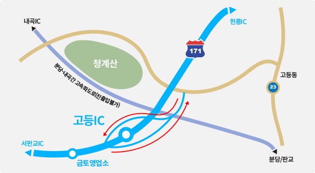 고등IC