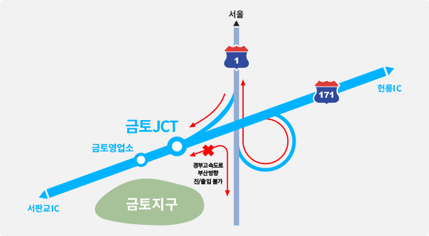 금토JC