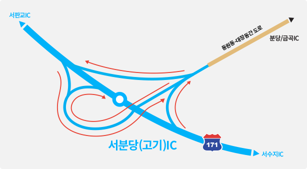 서수지IC