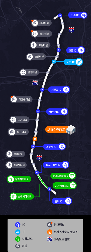 용인-서울고속도로 노선