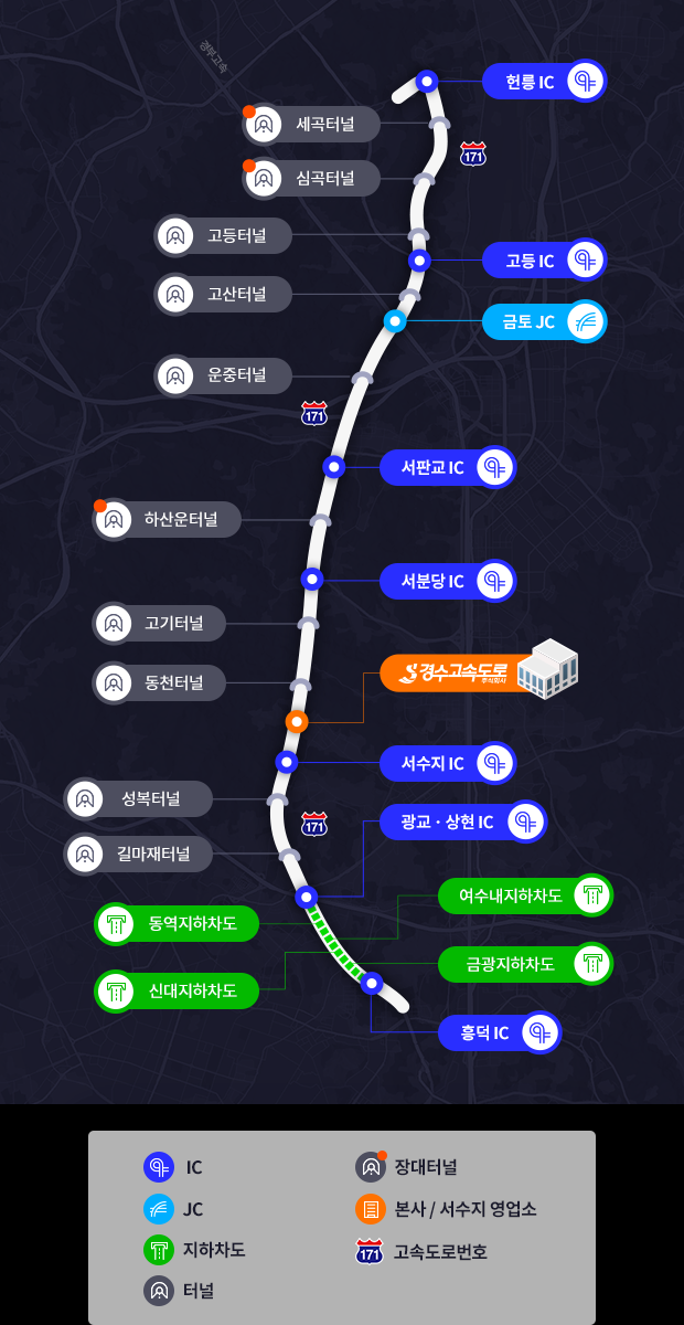용인-서울고속도로 노선