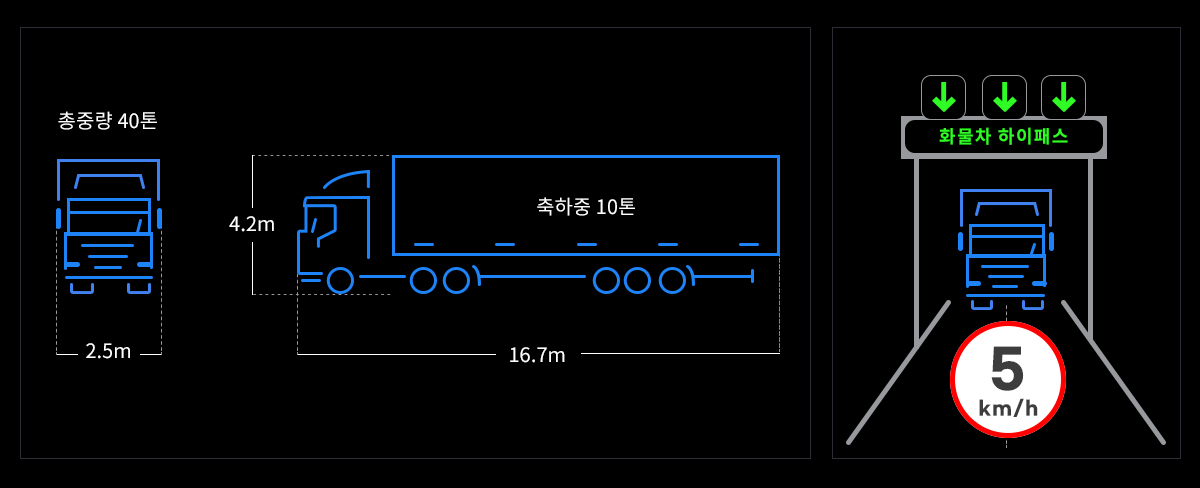 운행제한 차량